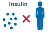 Icon für Insulinresistenz